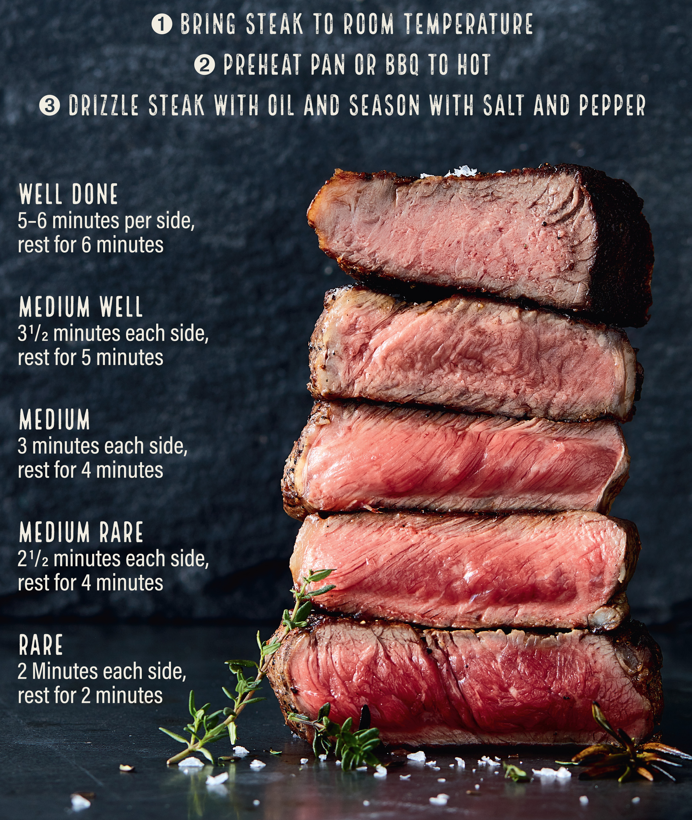 How To Cook The Perfect Steak Nicky's Kitchen Sanctuary ...